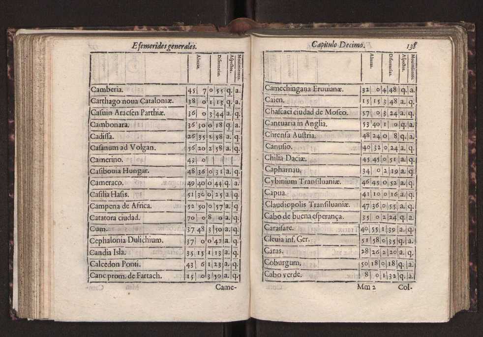 Efemerides generales de los movimientos de los Cielos por 64 aos desde el de 1637 hasta el de 1700, segundo Fycho y Copernico, que mas conforman la verdad 152