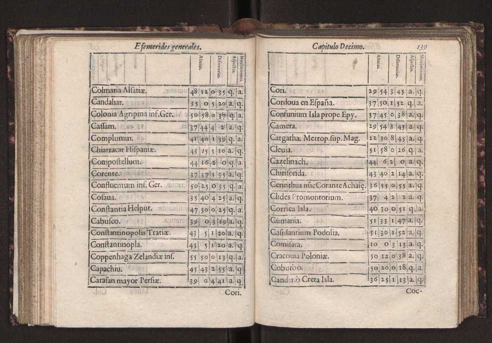 Efemerides generales de los movimientos de los Cielos por 64 aos desde el de 1637 hasta el de 1700, segundo Fycho y Copernico, que mas conforman la verdad 153