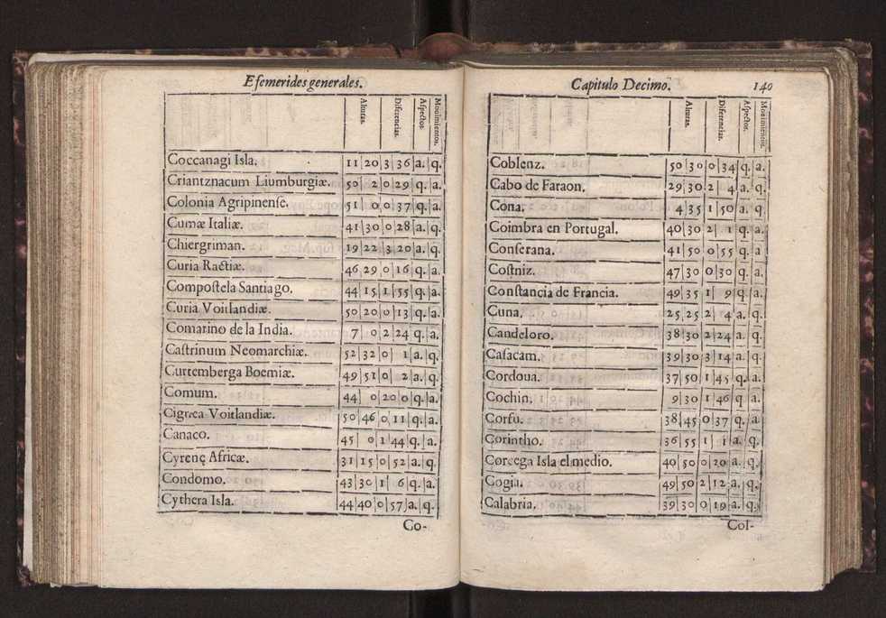 Efemerides generales de los movimientos de los Cielos por 64 aos desde el de 1637 hasta el de 1700, segundo Fycho y Copernico, que mas conforman la verdad 154