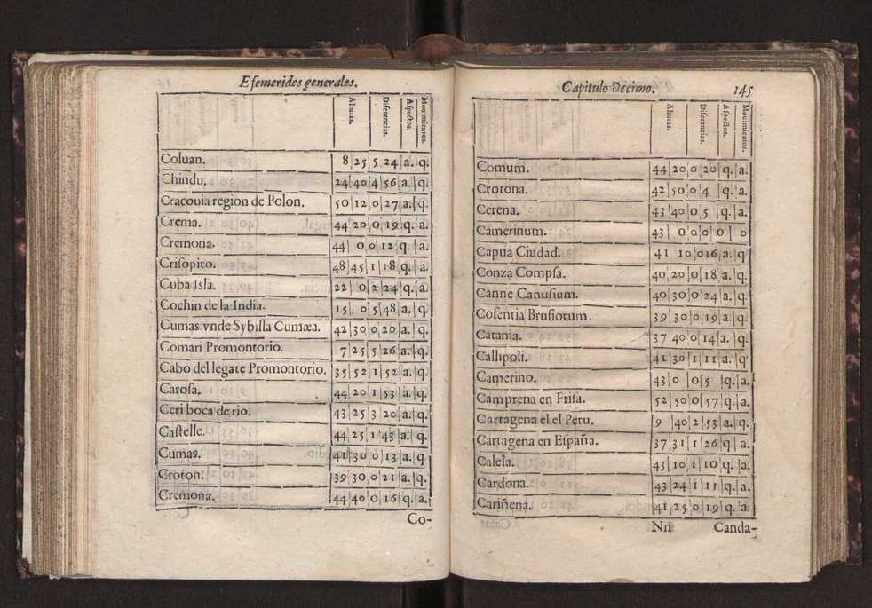 Efemerides generales de los movimientos de los Cielos por 64 aos desde el de 1637 hasta el de 1700, segundo Fycho y Copernico, que mas conforman la verdad 155
