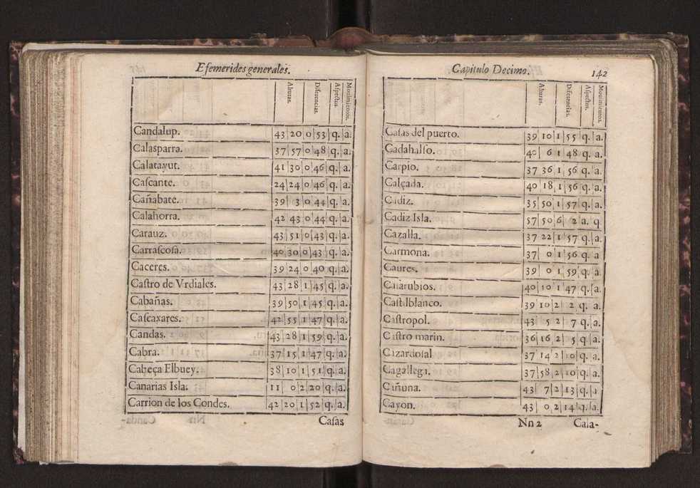 Efemerides generales de los movimientos de los Cielos por 64 aos desde el de 1637 hasta el de 1700, segundo Fycho y Copernico, que mas conforman la verdad 156