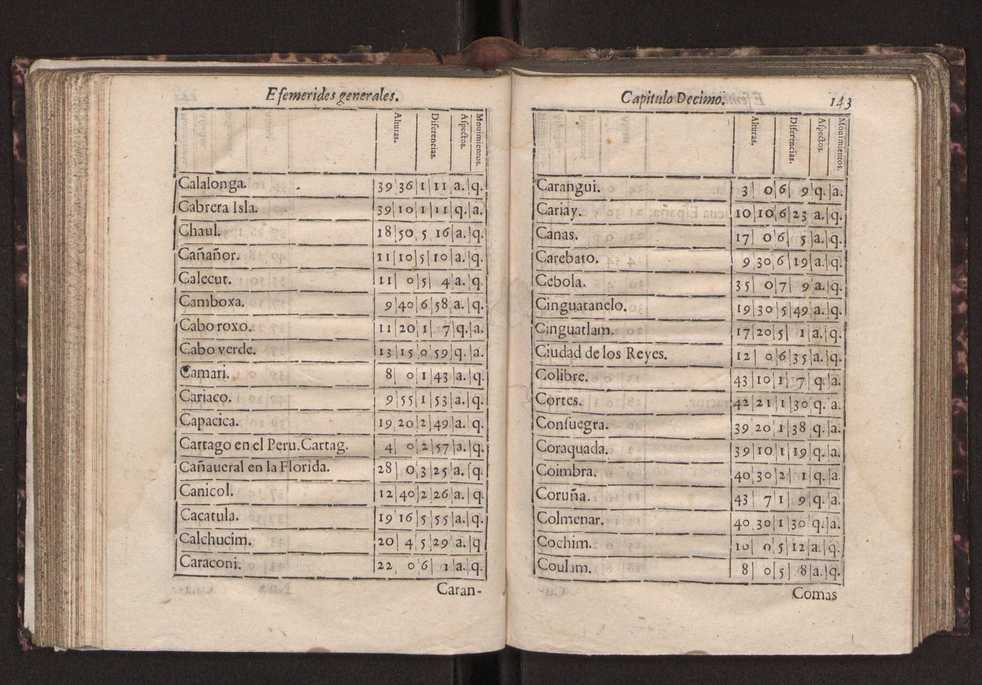 Efemerides generales de los movimientos de los Cielos por 64 aos desde el de 1637 hasta el de 1700, segundo Fycho y Copernico, que mas conforman la verdad 157