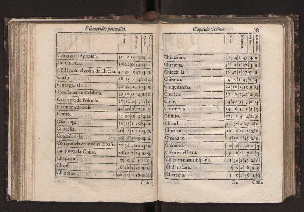 Efemerides generales de los movimientos de los Cielos por 64 aos desde el de 1637 hasta el de 1700, segundo Fycho y Copernico, que mas conforman la verdad 158