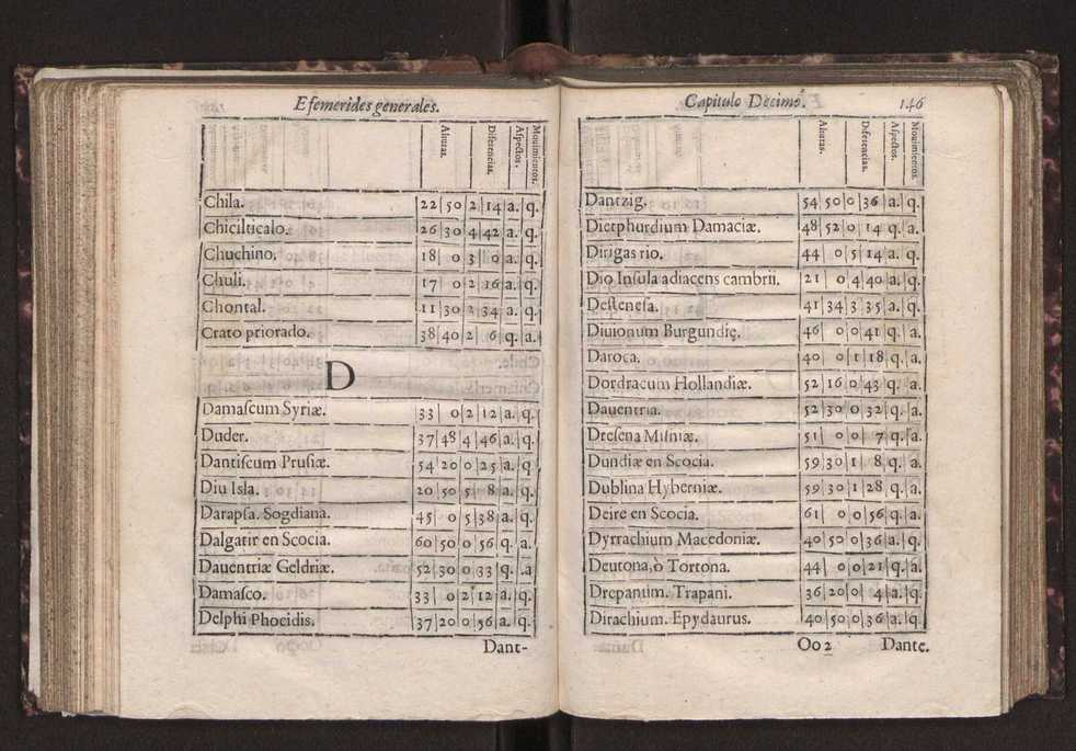 Efemerides generales de los movimientos de los Cielos por 64 aos desde el de 1637 hasta el de 1700, segundo Fycho y Copernico, que mas conforman la verdad 159