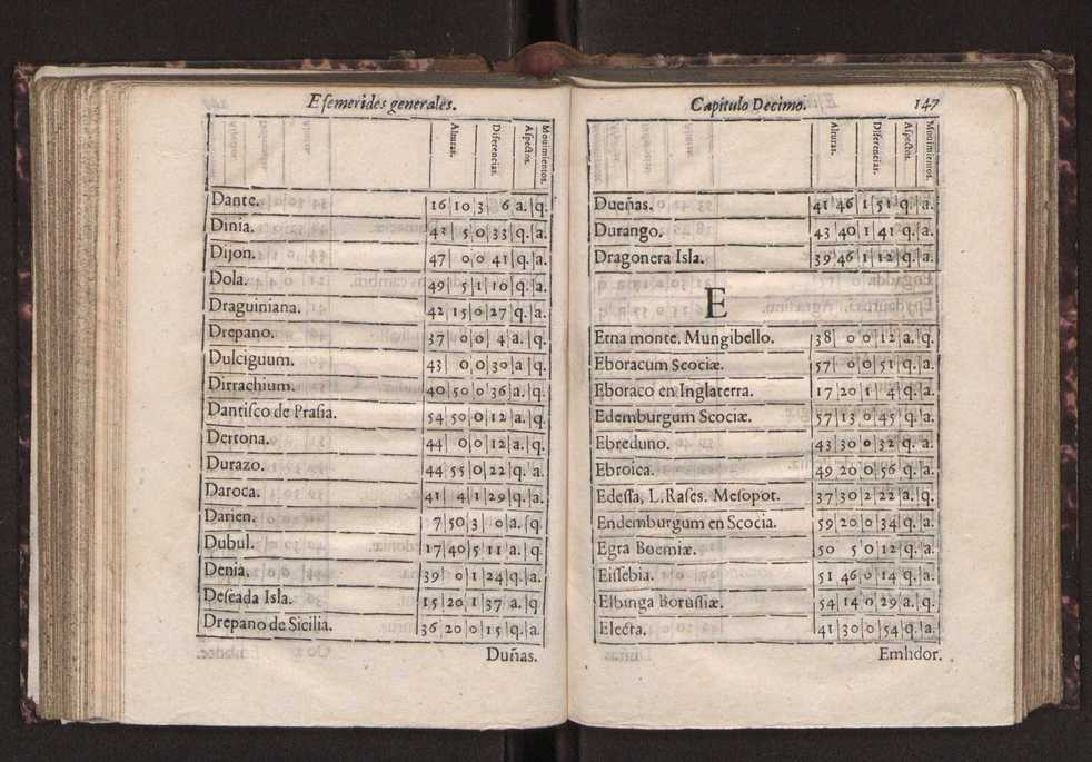Efemerides generales de los movimientos de los Cielos por 64 aos desde el de 1637 hasta el de 1700, segundo Fycho y Copernico, que mas conforman la verdad 160