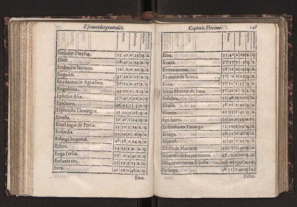 Efemerides generales de los movimientos de los Cielos por 64 aos desde el de 1637 hasta el de 1700, segundo Fycho y Copernico, que mas conforman la verdad 161