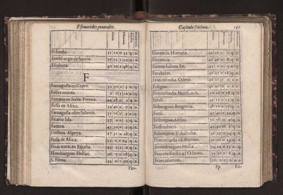 Efemerides generales de los movimientos de los Cielos por 64 aos desde el de 1637 hasta el de 1700, segundo Fycho y Copernico, que mas conforman la verdad 162