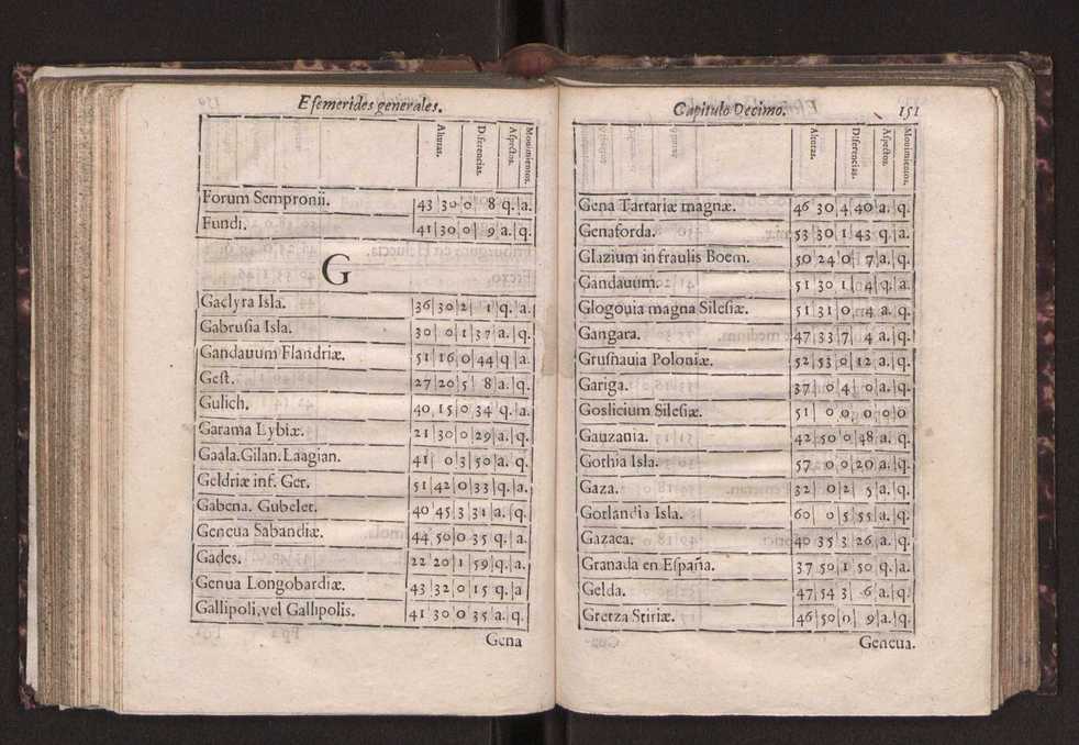 Efemerides generales de los movimientos de los Cielos por 64 aos desde el de 1637 hasta el de 1700, segundo Fycho y Copernico, que mas conforman la verdad 164