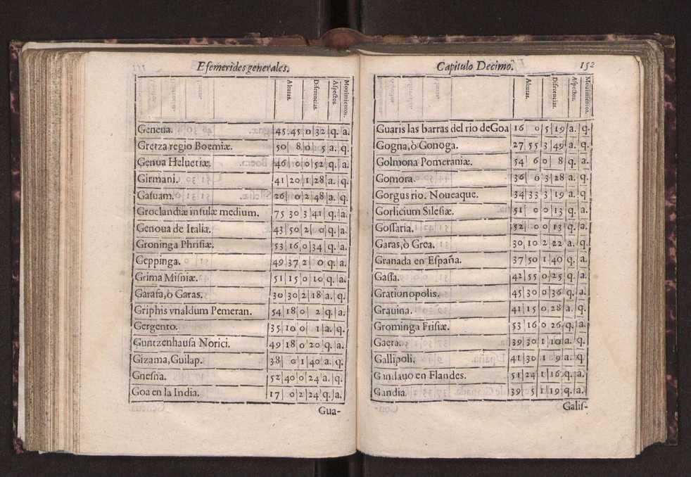 Efemerides generales de los movimientos de los Cielos por 64 aos desde el de 1637 hasta el de 1700, segundo Fycho y Copernico, que mas conforman la verdad 165