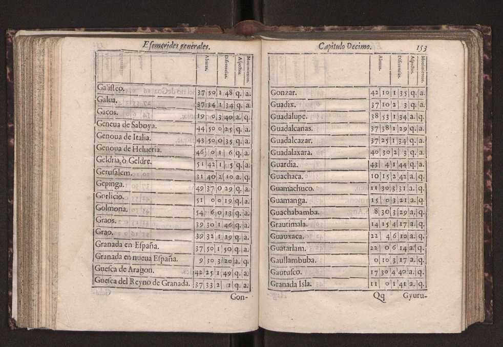 Efemerides generales de los movimientos de los Cielos por 64 aos desde el de 1637 hasta el de 1700, segundo Fycho y Copernico, que mas conforman la verdad 166