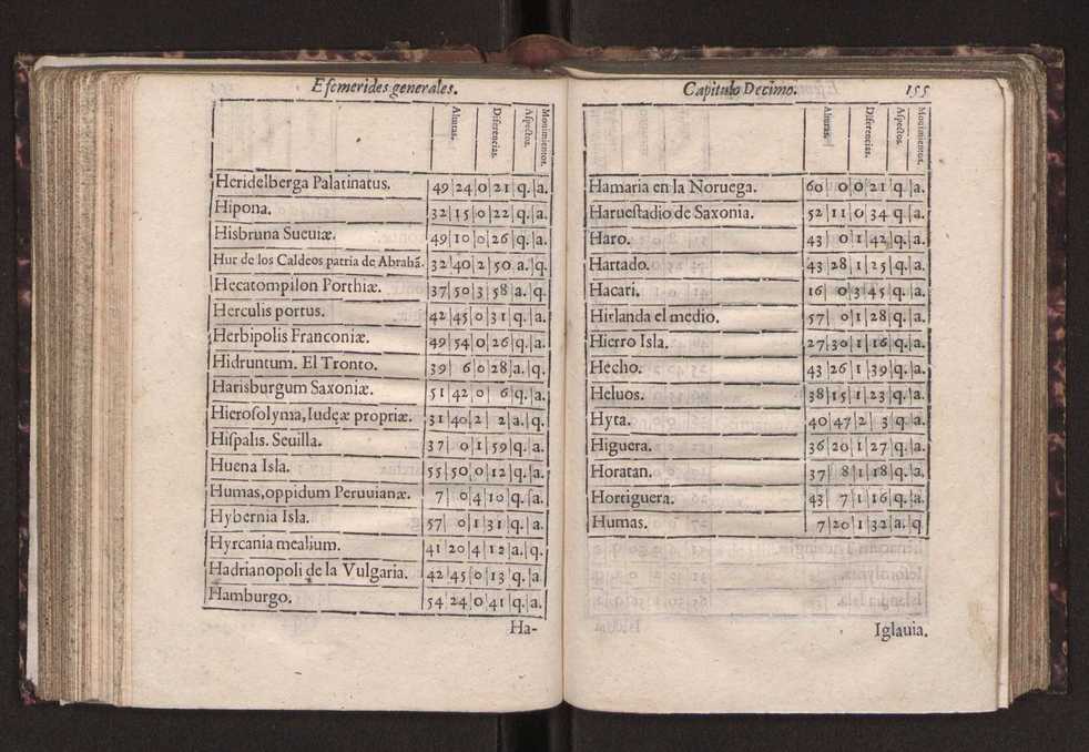 Efemerides generales de los movimientos de los Cielos por 64 aos desde el de 1637 hasta el de 1700, segundo Fycho y Copernico, que mas conforman la verdad 168