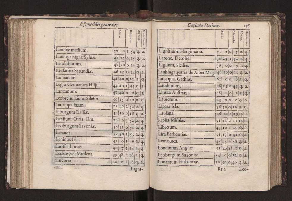 Efemerides generales de los movimientos de los Cielos por 64 aos desde el de 1637 hasta el de 1700, segundo Fycho y Copernico, que mas conforman la verdad 171