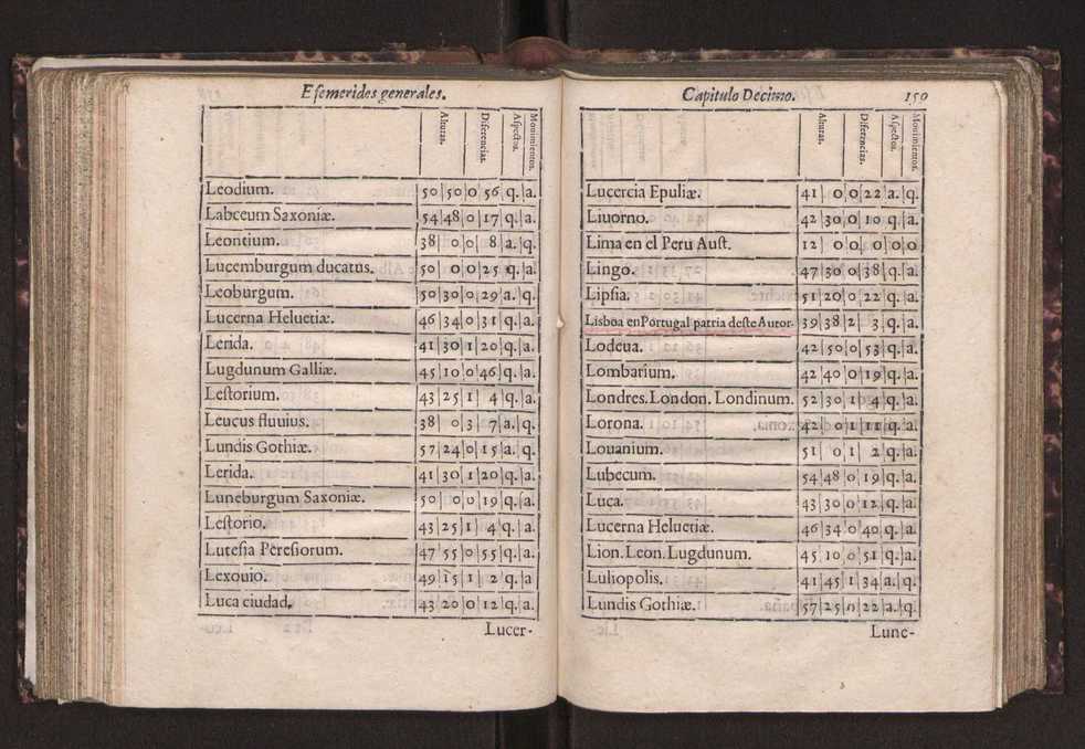 Efemerides generales de los movimientos de los Cielos por 64 aos desde el de 1637 hasta el de 1700, segundo Fycho y Copernico, que mas conforman la verdad 172