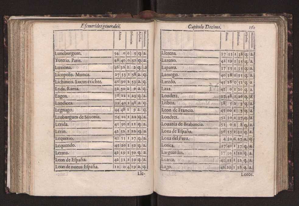 Efemerides generales de los movimientos de los Cielos por 64 aos desde el de 1637 hasta el de 1700, segundo Fycho y Copernico, que mas conforman la verdad 173