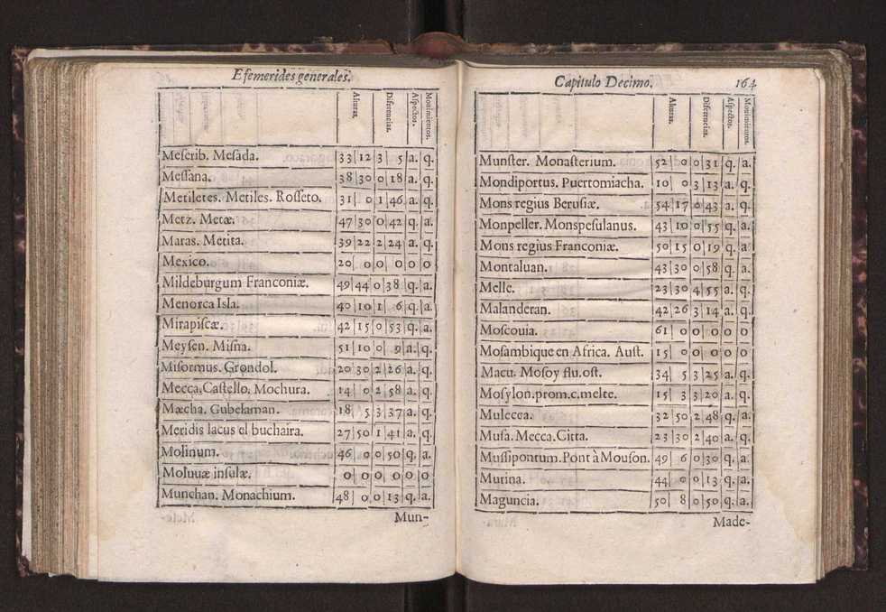 Efemerides generales de los movimientos de los Cielos por 64 a�os desde el de 1637 hasta el de 1700, segundo Fycho y Copernico, que mas conforman la verdad 177