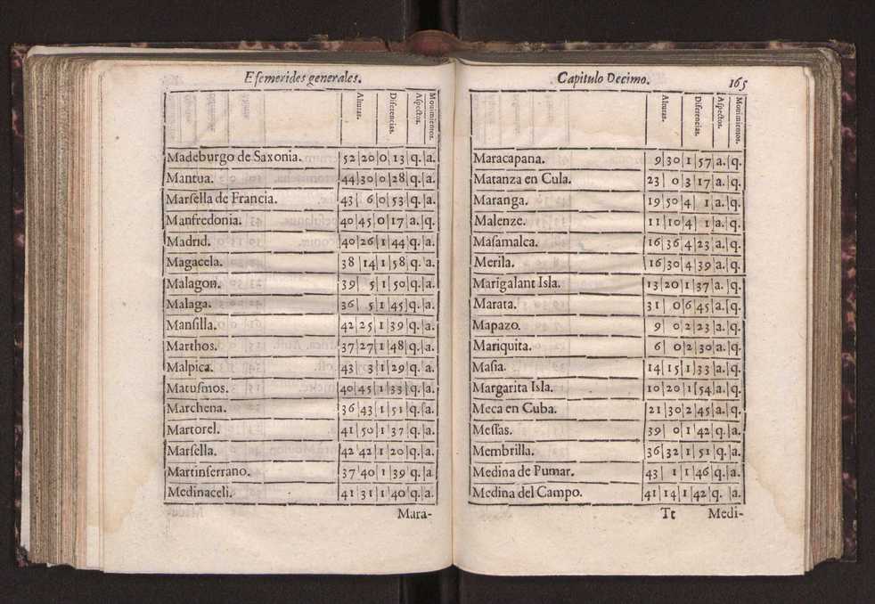 Efemerides generales de los movimientos de los Cielos por 64 aos desde el de 1637 hasta el de 1700, segundo Fycho y Copernico, que mas conforman la verdad 178