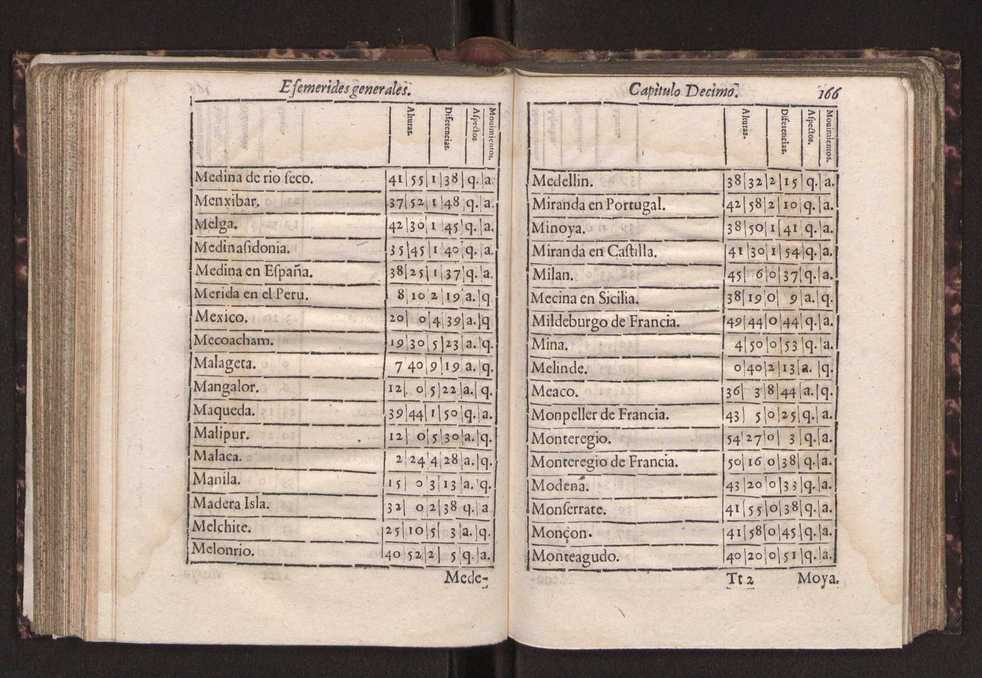 Efemerides generales de los movimientos de los Cielos por 64 aos desde el de 1637 hasta el de 1700, segundo Fycho y Copernico, que mas conforman la verdad 179