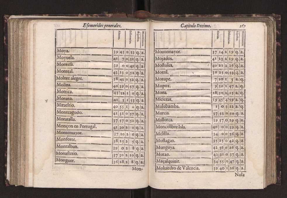 Efemerides generales de los movimientos de los Cielos por 64 aos desde el de 1637 hasta el de 1700, segundo Fycho y Copernico, que mas conforman la verdad 180