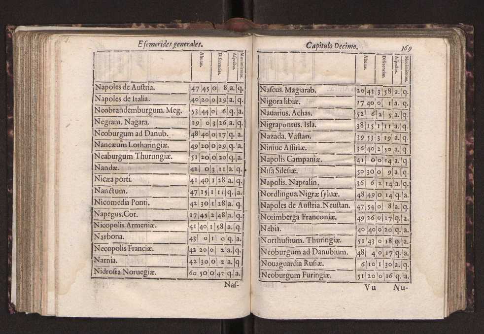Efemerides generales de los movimientos de los Cielos por 64 aos desde el de 1637 hasta el de 1700, segundo Fycho y Copernico, que mas conforman la verdad 182