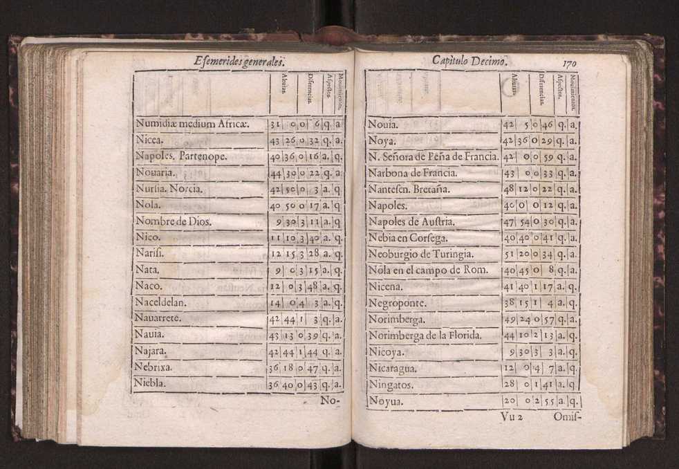 Efemerides generales de los movimientos de los Cielos por 64 aos desde el de 1637 hasta el de 1700, segundo Fycho y Copernico, que mas conforman la verdad 183