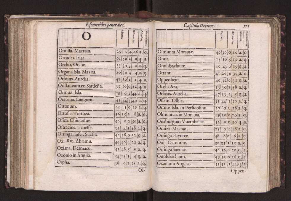 Efemerides generales de los movimientos de los Cielos por 64 aos desde el de 1637 hasta el de 1700, segundo Fycho y Copernico, que mas conforman la verdad 184