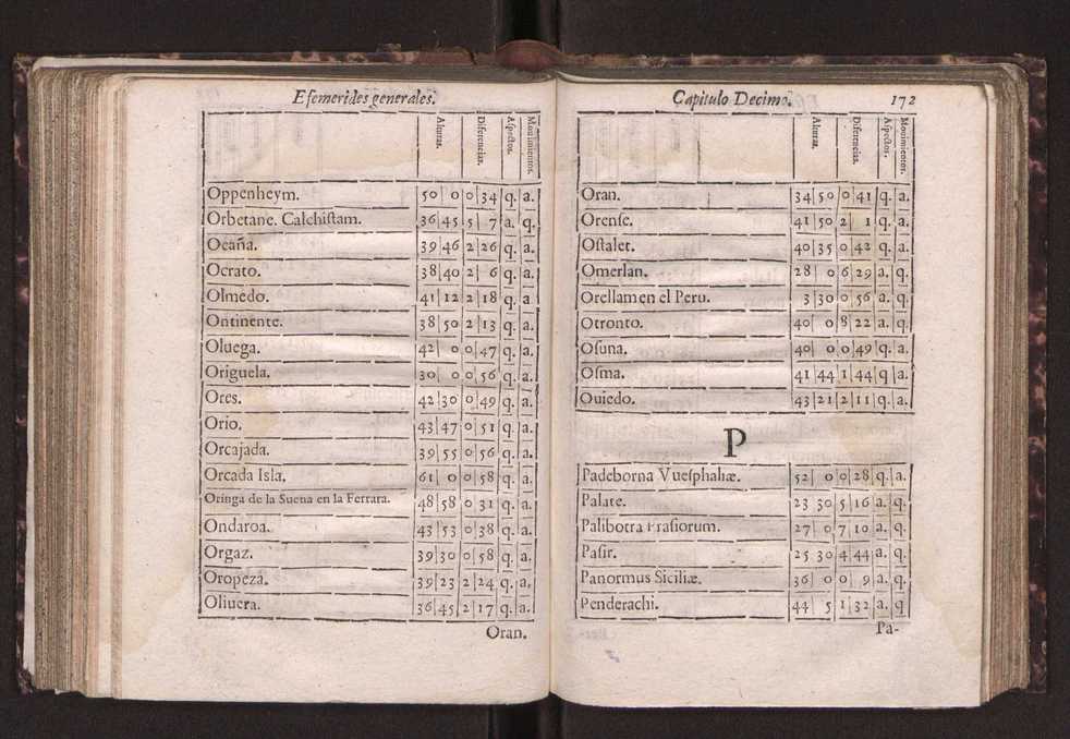 Efemerides generales de los movimientos de los Cielos por 64 aos desde el de 1637 hasta el de 1700, segundo Fycho y Copernico, que mas conforman la verdad 185