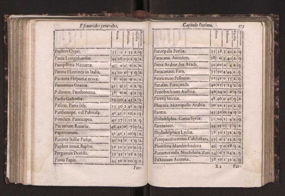 Efemerides generales de los movimientos de los Cielos por 64 aos desde el de 1637 hasta el de 1700, segundo Fycho y Copernico, que mas conforman la verdad 186