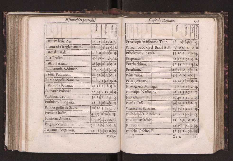 Efemerides generales de los movimientos de los Cielos por 64 aos desde el de 1637 hasta el de 1700, segundo Fycho y Copernico, que mas conforman la verdad 187