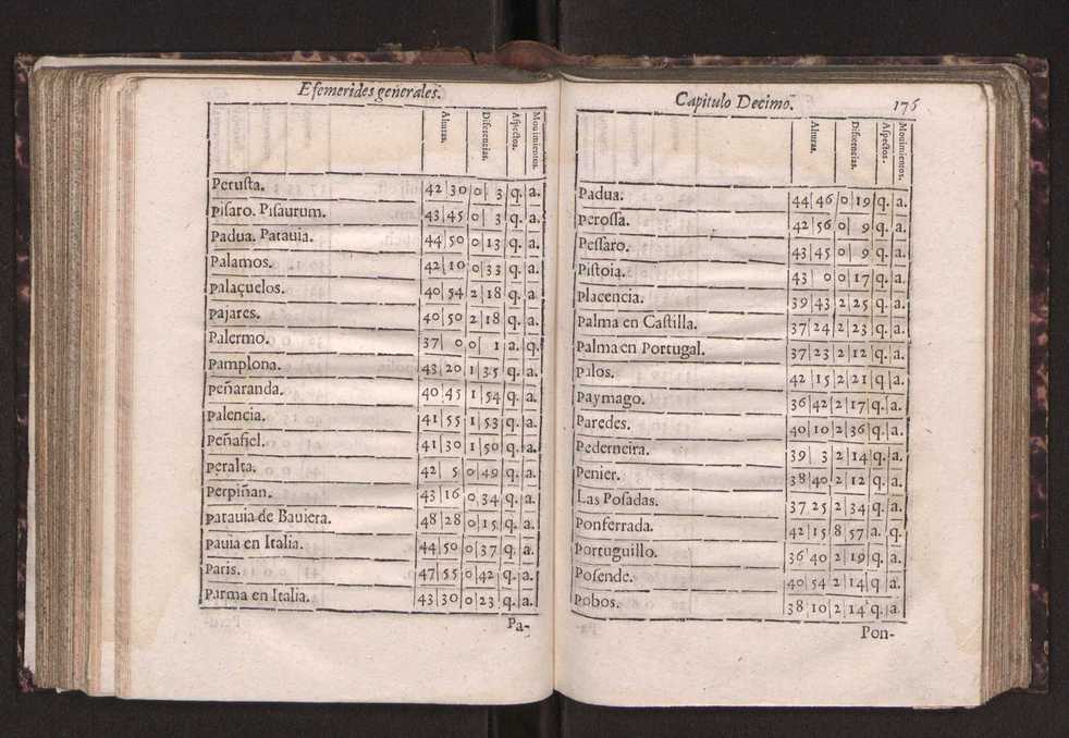 Efemerides generales de los movimientos de los Cielos por 64 aos desde el de 1637 hasta el de 1700, segundo Fycho y Copernico, que mas conforman la verdad 189