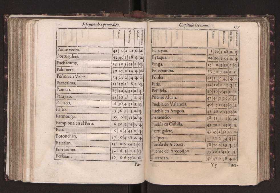 Efemerides generales de los movimientos de los Cielos por 64 aos desde el de 1637 hasta el de 1700, segundo Fycho y Copernico, que mas conforman la verdad 190
