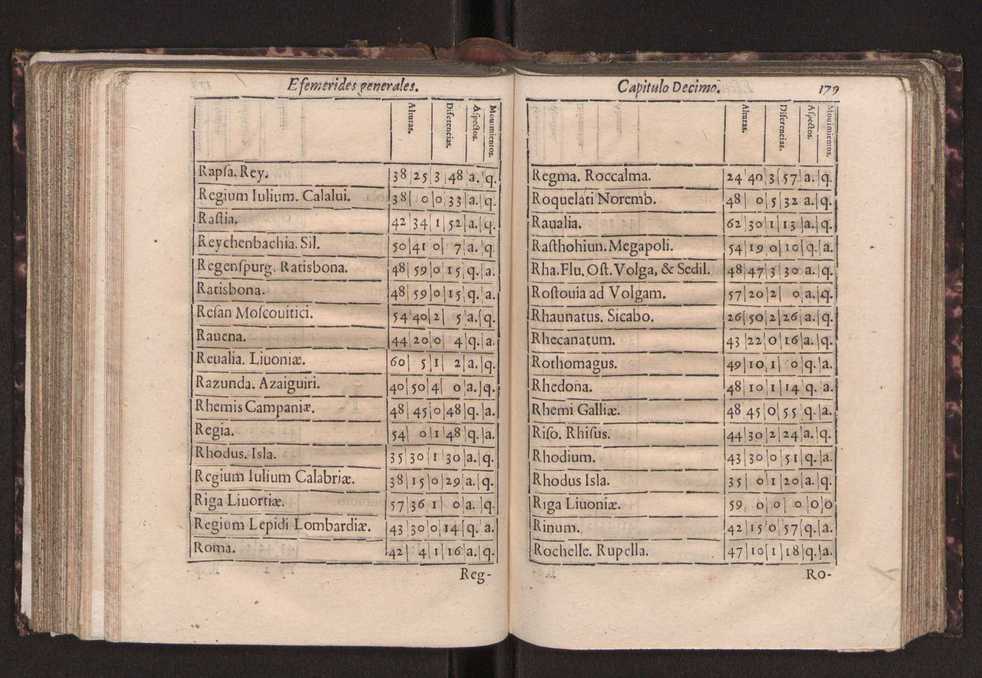 Efemerides generales de los movimientos de los Cielos por 64 aos desde el de 1637 hasta el de 1700, segundo Fycho y Copernico, que mas conforman la verdad 192