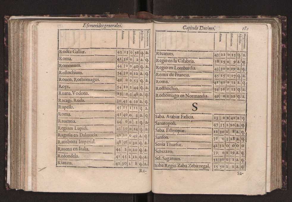 Efemerides generales de los movimientos de los Cielos por 64 aos desde el de 1637 hasta el de 1700, segundo Fycho y Copernico, que mas conforman la verdad 193