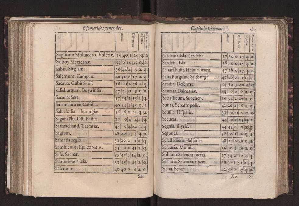 Efemerides generales de los movimientos de los Cielos por 64 aos desde el de 1637 hasta el de 1700, segundo Fycho y Copernico, que mas conforman la verdad 194