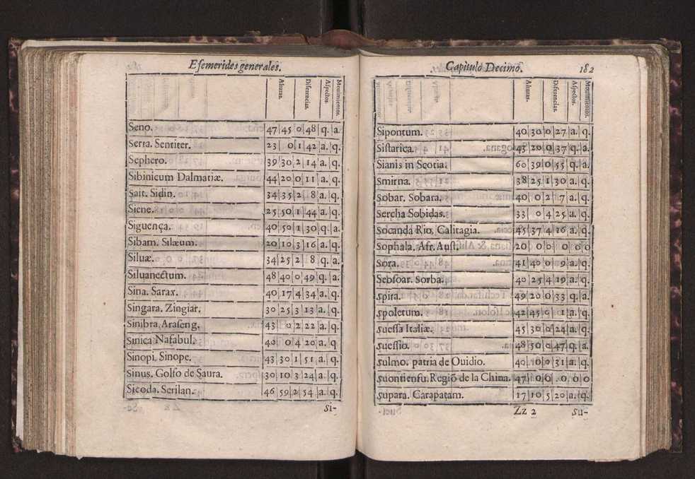 Efemerides generales de los movimientos de los Cielos por 64 aos desde el de 1637 hasta el de 1700, segundo Fycho y Copernico, que mas conforman la verdad 195