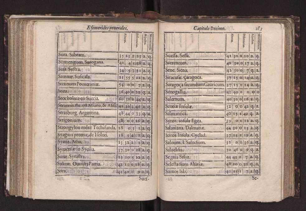 Efemerides generales de los movimientos de los Cielos por 64 aos desde el de 1637 hasta el de 1700, segundo Fycho y Copernico, que mas conforman la verdad 196
