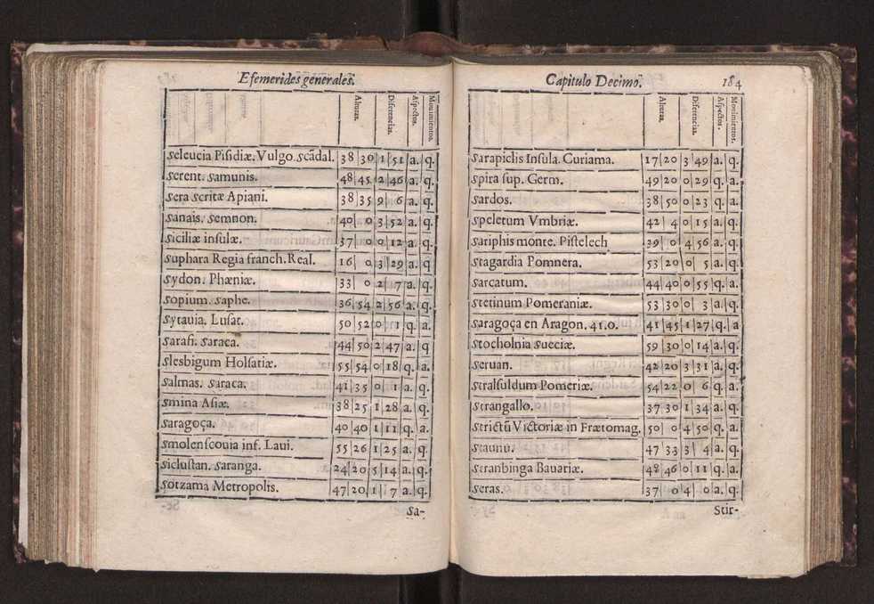 Efemerides generales de los movimientos de los Cielos por 64 aos desde el de 1637 hasta el de 1700, segundo Fycho y Copernico, que mas conforman la verdad 197