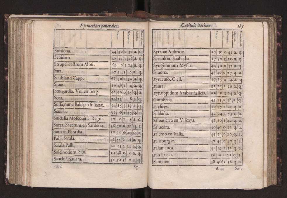 Efemerides generales de los movimientos de los Cielos por 64 aos desde el de 1637 hasta el de 1700, segundo Fycho y Copernico, que mas conforman la verdad 198