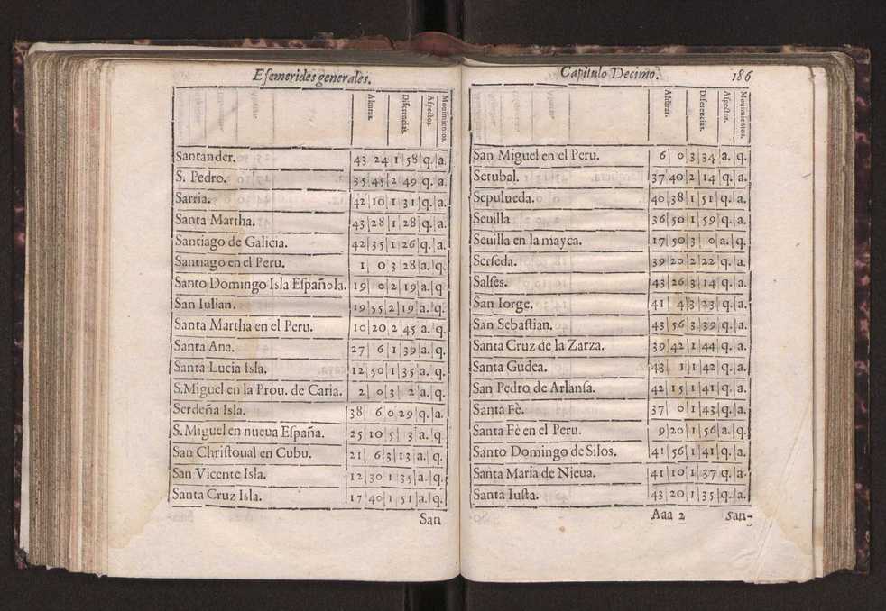 Efemerides generales de los movimientos de los Cielos por 64 aos desde el de 1637 hasta el de 1700, segundo Fycho y Copernico, que mas conforman la verdad 199
