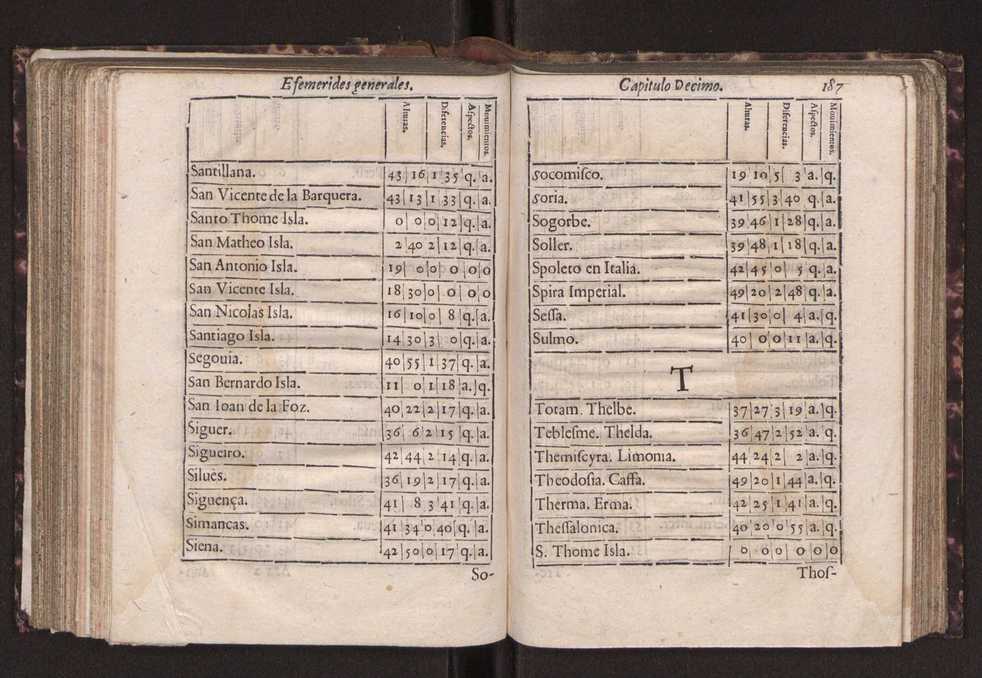 Efemerides generales de los movimientos de los Cielos por 64 aos desde el de 1637 hasta el de 1700, segundo Fycho y Copernico, que mas conforman la verdad 200
