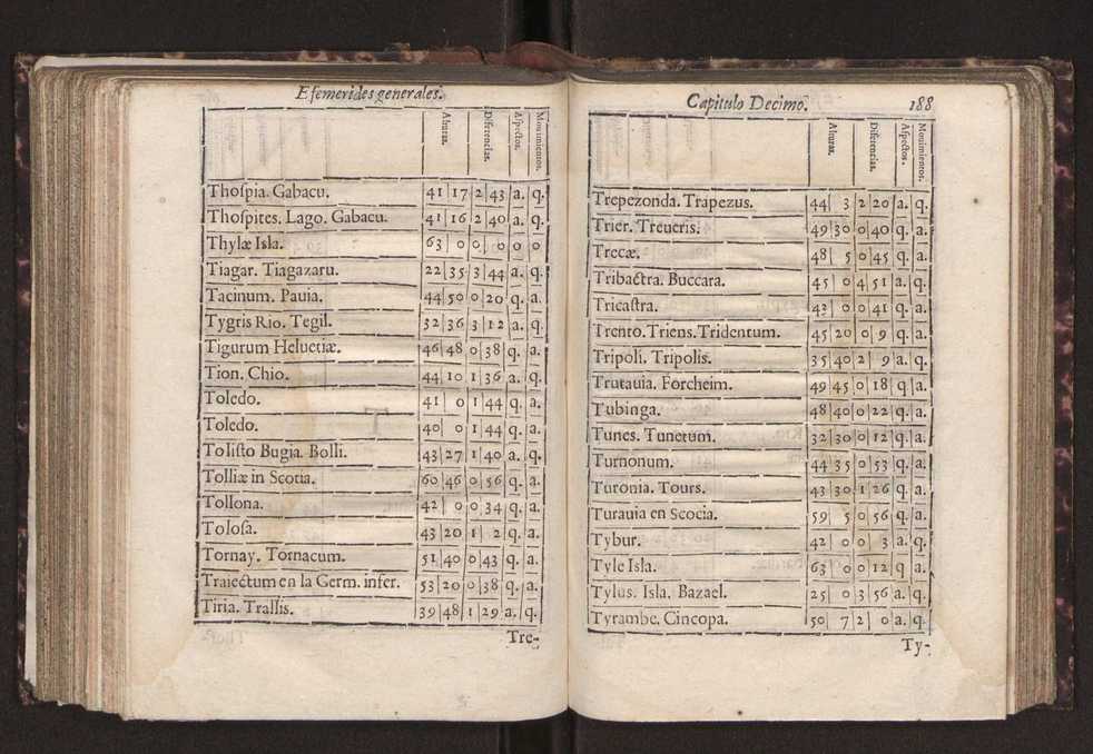 Efemerides generales de los movimientos de los Cielos por 64 aos desde el de 1637 hasta el de 1700, segundo Fycho y Copernico, que mas conforman la verdad 201