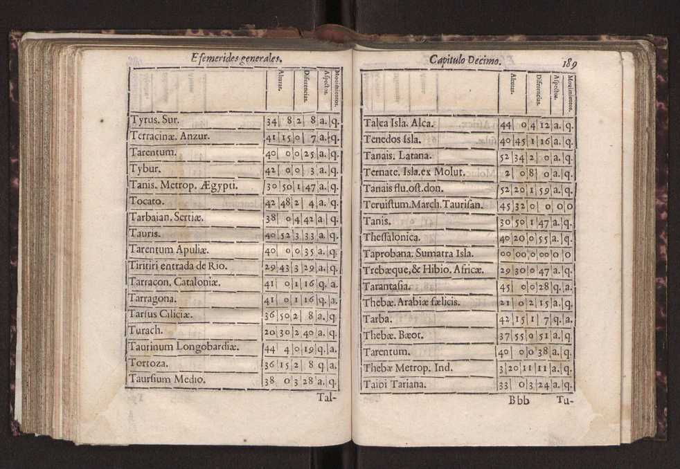 Efemerides generales de los movimientos de los Cielos por 64 aos desde el de 1637 hasta el de 1700, segundo Fycho y Copernico, que mas conforman la verdad 202