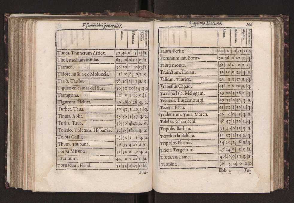 Efemerides generales de los movimientos de los Cielos por 64 aos desde el de 1637 hasta el de 1700, segundo Fycho y Copernico, que mas conforman la verdad 203
