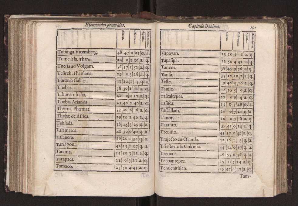 Efemerides generales de los movimientos de los Cielos por 64 aos desde el de 1637 hasta el de 1700, segundo Fycho y Copernico, que mas conforman la verdad 204