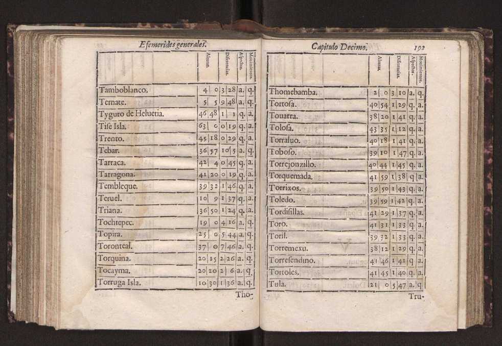 Efemerides generales de los movimientos de los Cielos por 64 aos desde el de 1637 hasta el de 1700, segundo Fycho y Copernico, que mas conforman la verdad 205