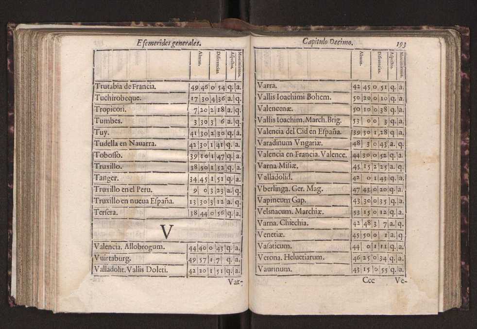 Efemerides generales de los movimientos de los Cielos por 64 aos desde el de 1637 hasta el de 1700, segundo Fycho y Copernico, que mas conforman la verdad 206