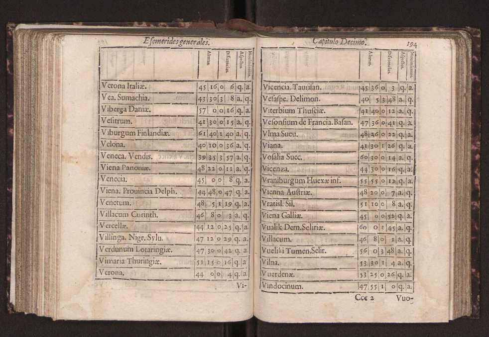 Efemerides generales de los movimientos de los Cielos por 64 aos desde el de 1637 hasta el de 1700, segundo Fycho y Copernico, que mas conforman la verdad 207