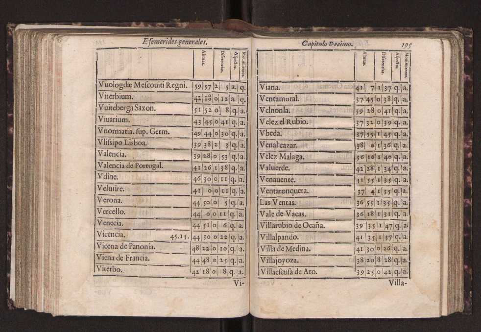 Efemerides generales de los movimientos de los Cielos por 64 aos desde el de 1637 hasta el de 1700, segundo Fycho y Copernico, que mas conforman la verdad 208