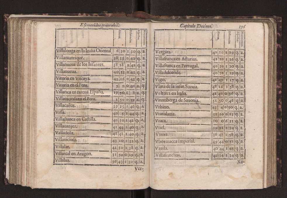 Efemerides generales de los movimientos de los Cielos por 64 aos desde el de 1637 hasta el de 1700, segundo Fycho y Copernico, que mas conforman la verdad 209