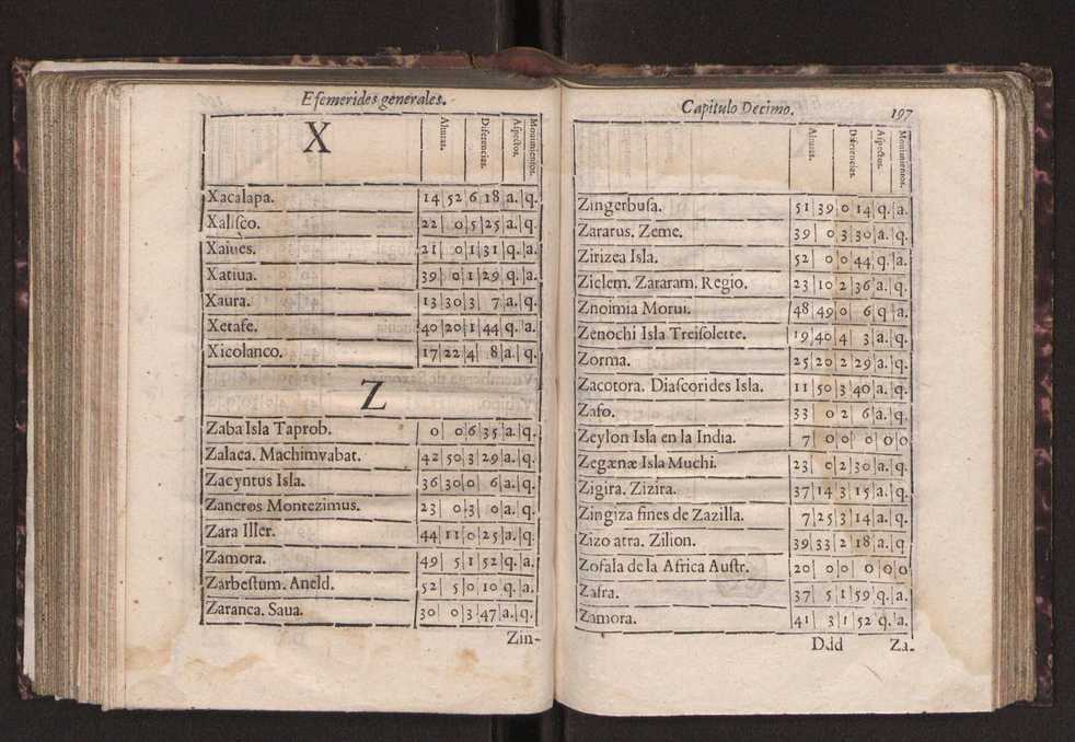 Efemerides generales de los movimientos de los Cielos por 64 aos desde el de 1637 hasta el de 1700, segundo Fycho y Copernico, que mas conforman la verdad 210