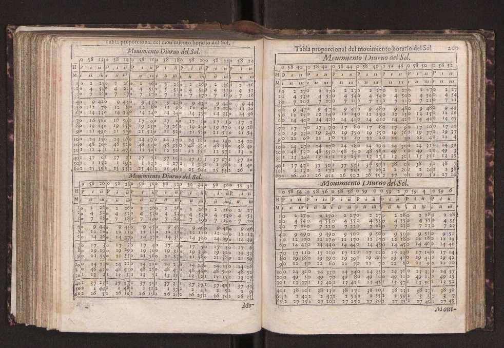 Efemerides generales de los movimientos de los Cielos por 64 aos desde el de 1637 hasta el de 1700, segundo Fycho y Copernico, que mas conforman la verdad 213